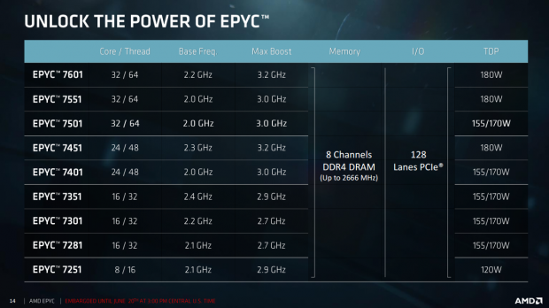 AMD EPYC: Sunuculara Zen dokunuşu