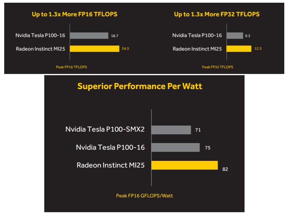 Vega mimarisi Nvidia GP100 GPU'sundan daha iyi