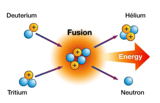 Nükleer füzyona doğru adım adım 'Sınırsız enerji artık daha yakın'