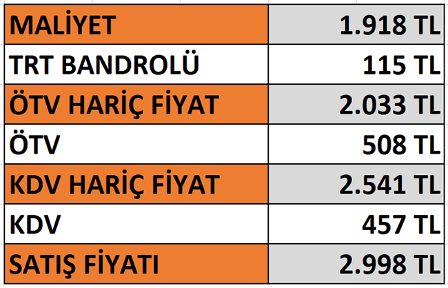 Akıllı telefon satın alırken ne kadar vergi ödüyoruz?