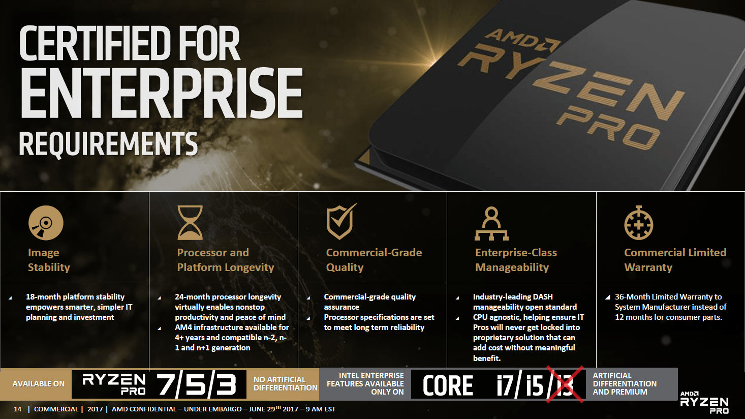 AMD Ryzen Pro duyuruldu!