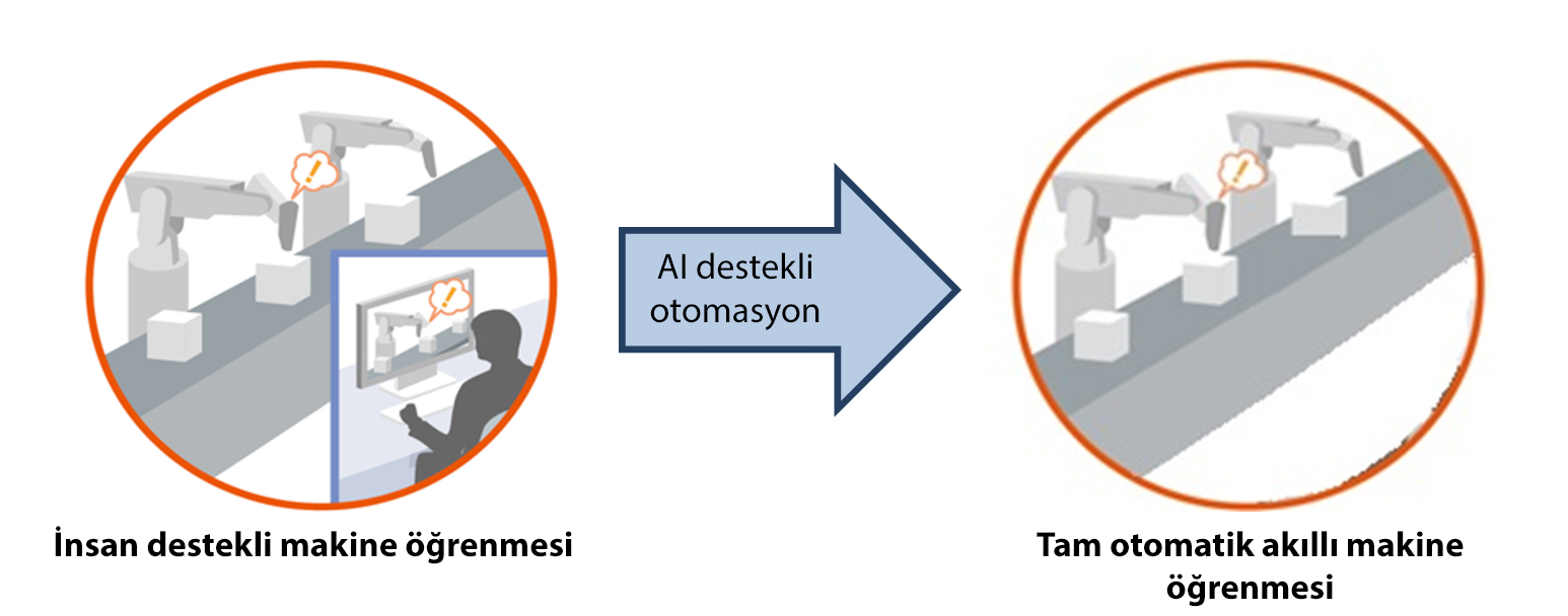 Mitsubishi Electric'den yapay zeka algoritması