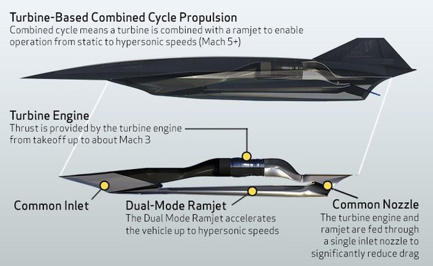 ABD ordusunun son projesi: İnsansız hipersonik uçak SR-72
