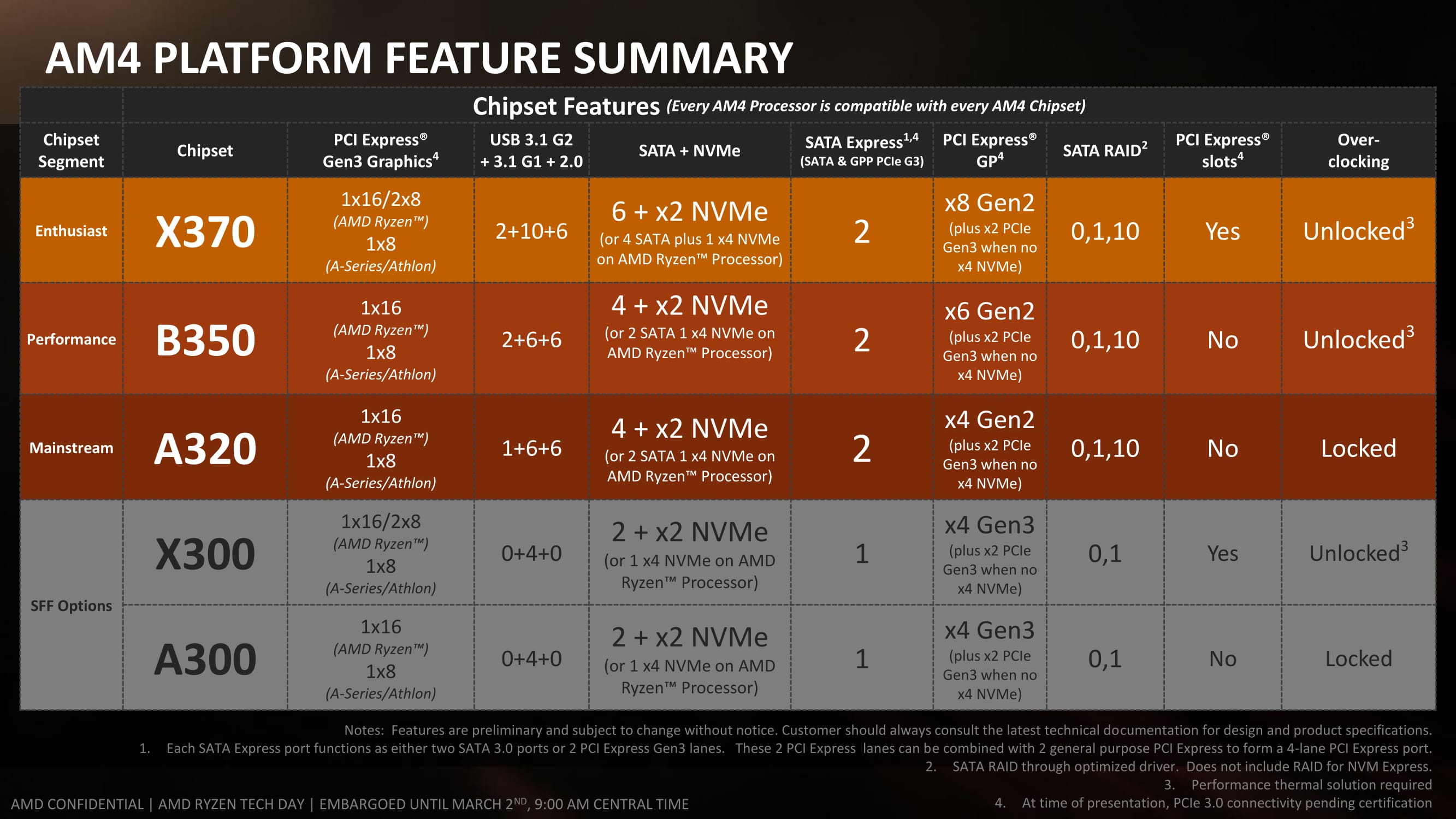 Gigabyte Ryzen işlemci ailesine yönelik Mini-ITX anakartını duyurdu