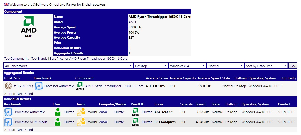 AMD Ryzen Threadripper işlemcisinin yeni test sonuçları sızdı