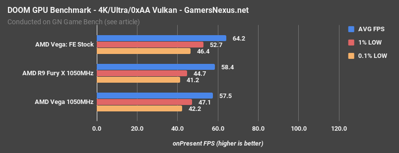 AMD Radeon Vega'ya doğru: Frontier Edition'da son gelişmeler