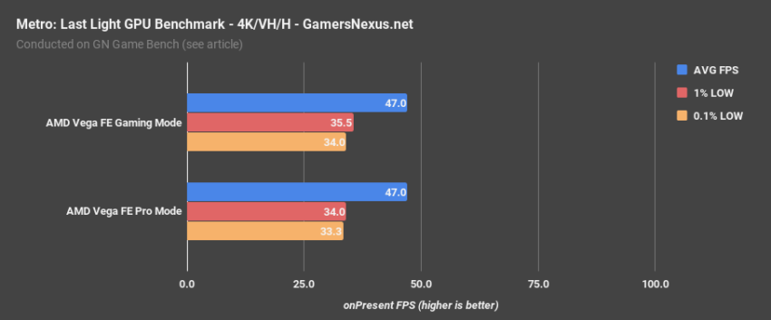 AMD Radeon Vega'ya doğru: Frontier Edition'da son gelişmeler