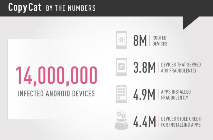 14 milyon Android cihazını etkileyen yeni zararlı yazılım çıktı