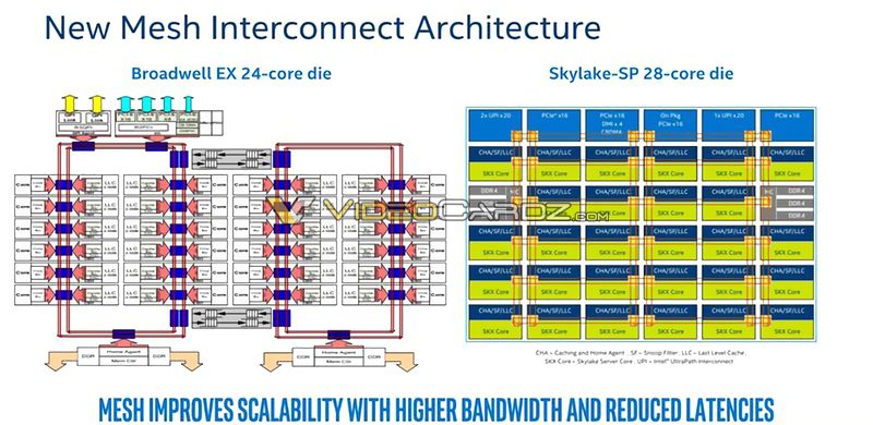 Intel’in Sky Lake Purley platformu yarın duyurulacak