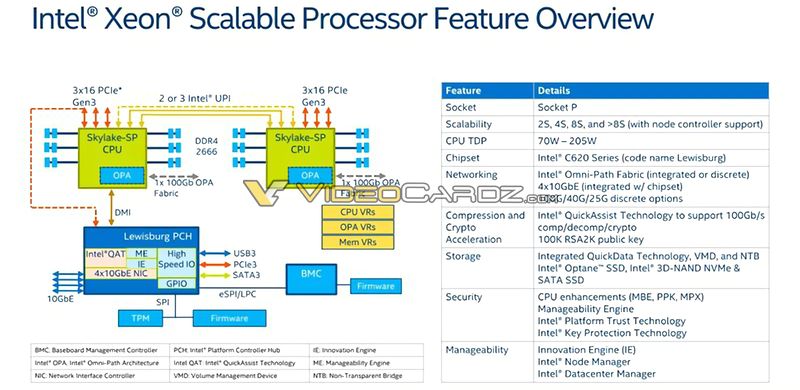 Intel’in Sky Lake Purley platformu yarın duyurulacak