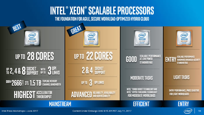 Intel Xeon Ölçeklenebilir İşlemcileri piyasaya sunuyor