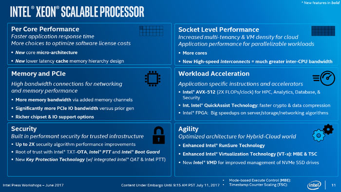 Intel Xeon Ölçeklenebilir İşlemcileri piyasaya sunuyor