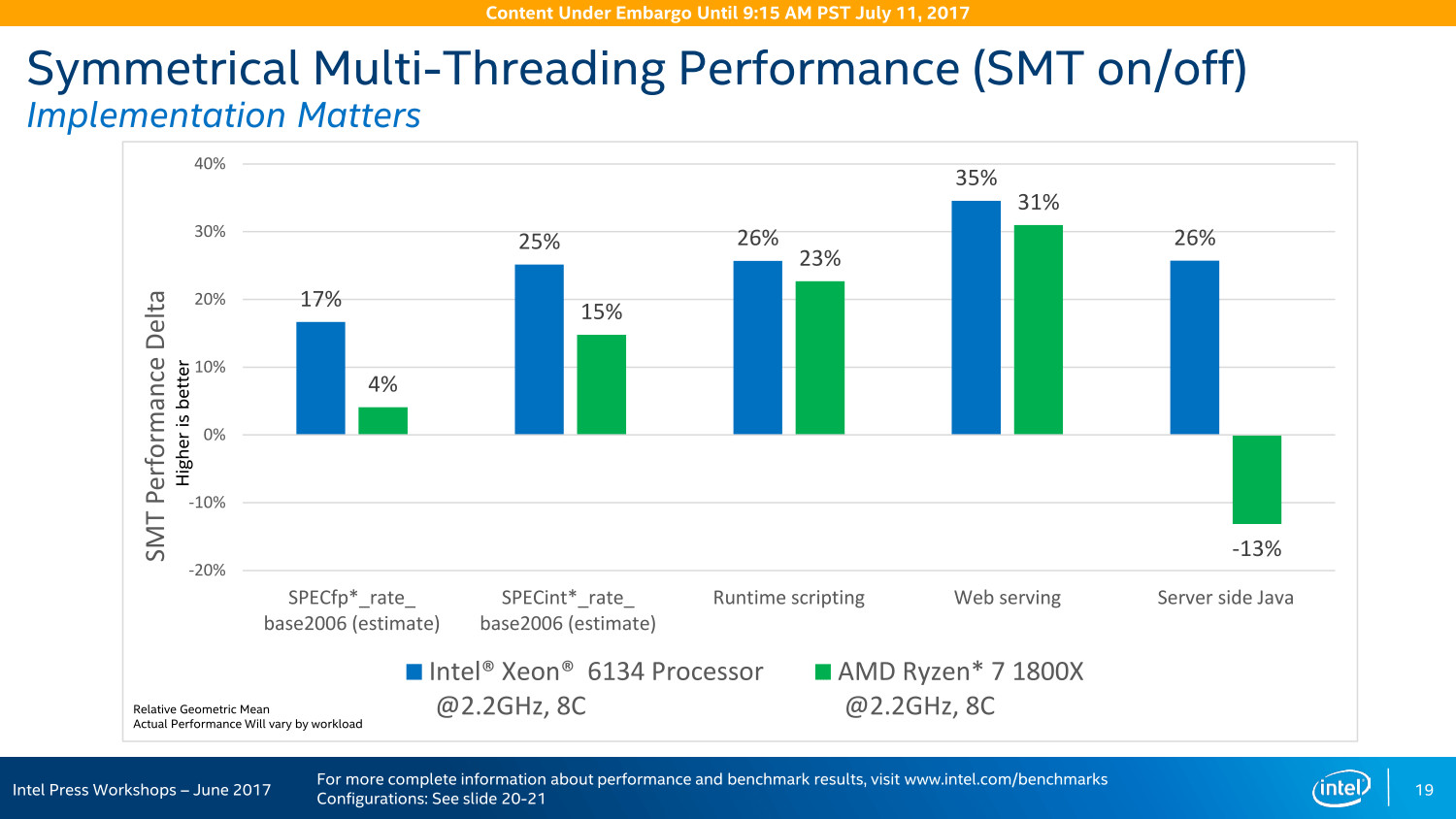 Intel Ryzen işlemciler ile Xeon yongalarını kıyasladı