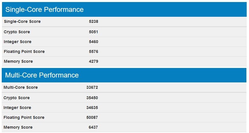 16 çekirdek 32 izlekli Core i9-7960X’in benchmark skoru sızdı