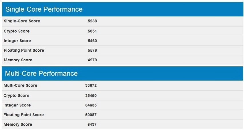 16 çekirdek 32 izlekli Core i9-7960X’in benchmark skoru sızdı