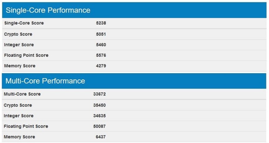 16 çekirdek 32 izlekli Core i9-7960X’in benchmark skoru sızdı