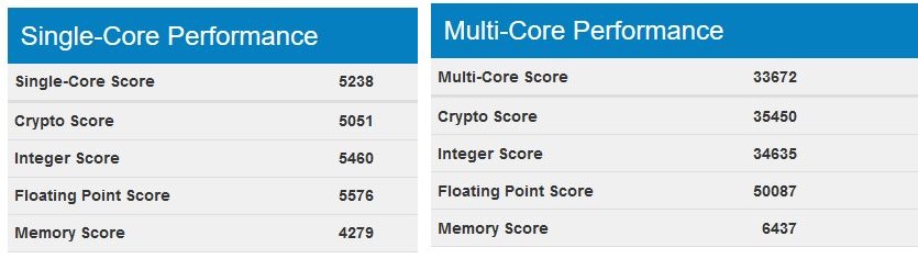 16 çekirdek 32 izlekli Core i9-7960X’in benchmark skoru sızdı