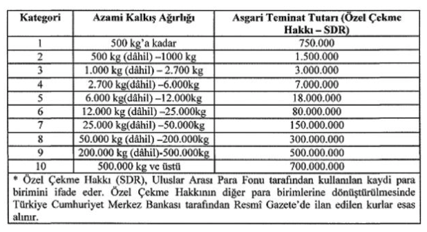 İHA’lara olası zararlara karşı zorunlu sigorta geliyor!