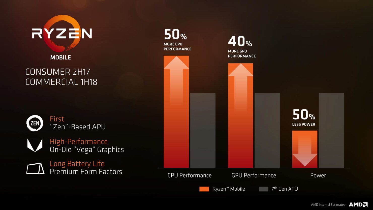 Vega destekli Ryzen APU’lar sahneye çıkıyor