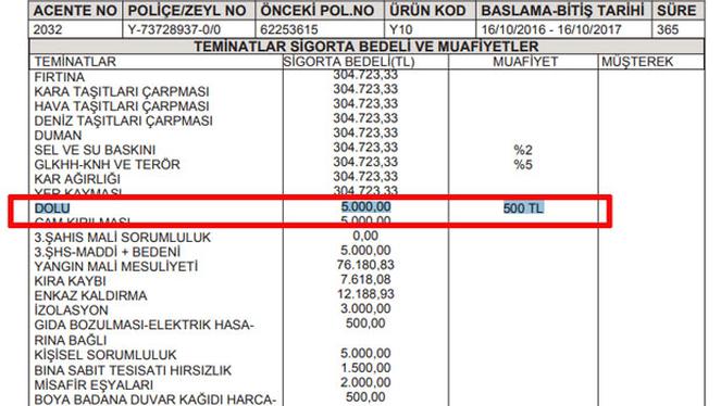 İstanbul’da dolu, en çok sigorta şirketlerini vurdu