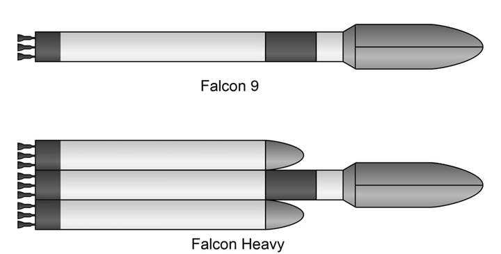 Elon Musk, dünyanın en güçlü roketi Falcon Heavy için tarih verdi