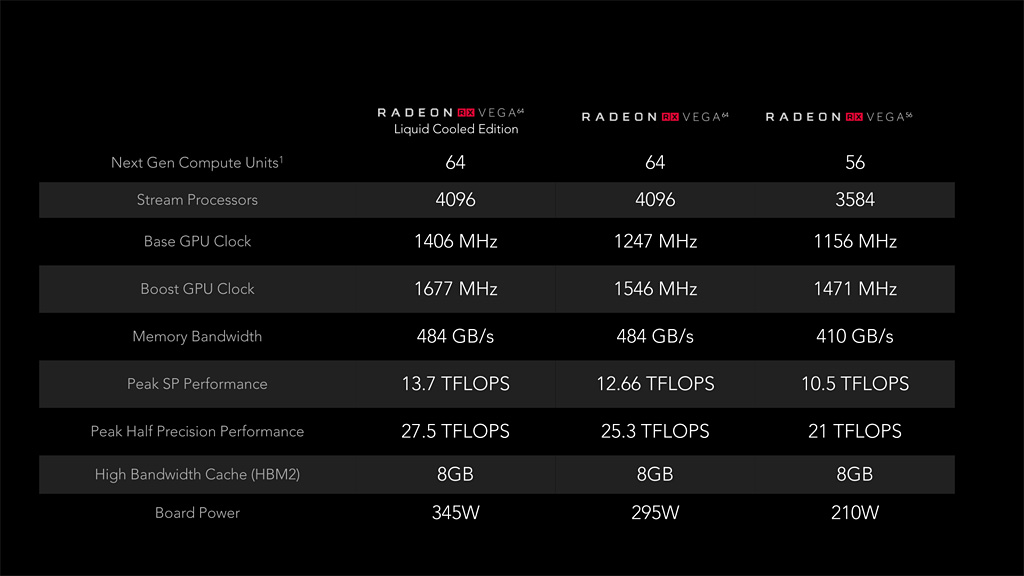 AMD Radeon RX Vega ekran kartları tanıtıldı: İşte tüm detaylar