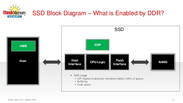 Toshiba dünyanın en ince NVMe SSD’sini duyurdu