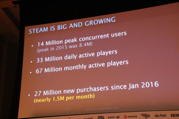 Steam her ay 1.5 milyon yeni kullanıcı kazanıyor