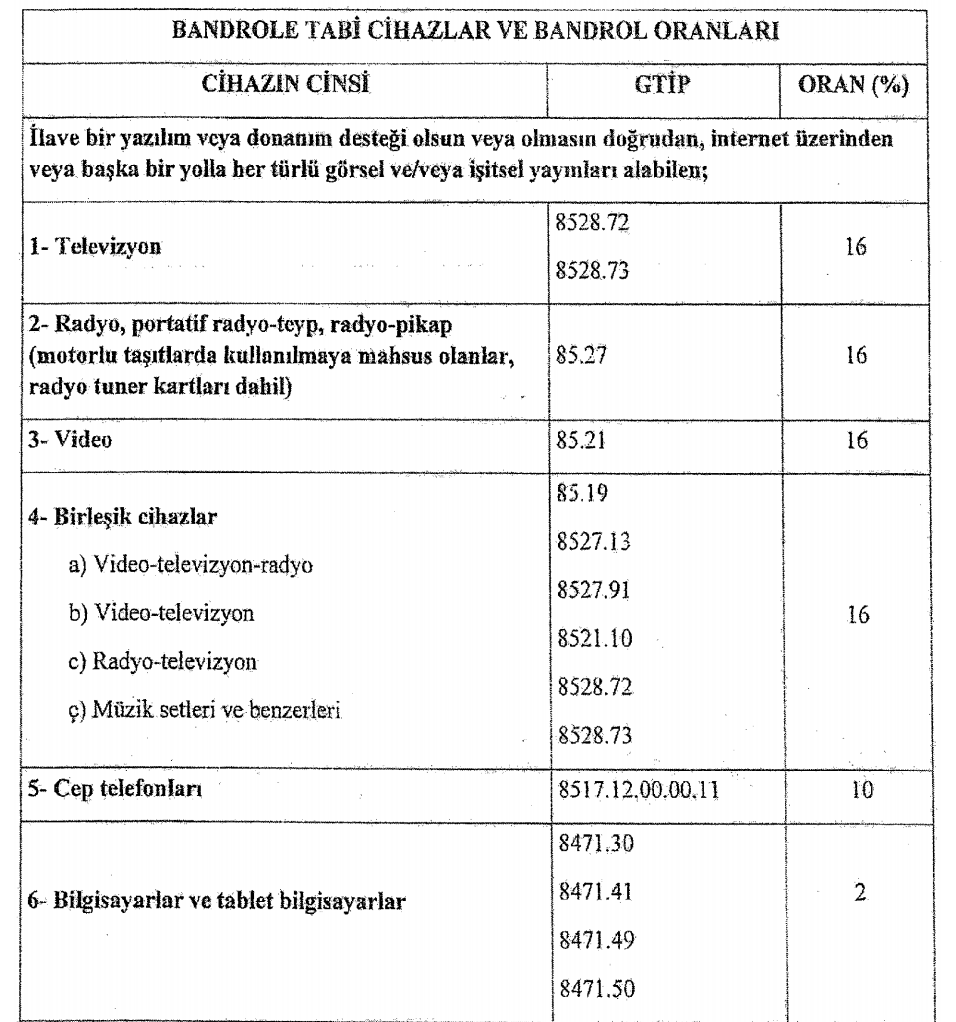 Cep telefonlarına yeni zam: TRT bandrolü artıyor!