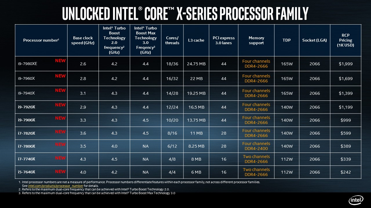 Intel 14-18 çekirdekli Skylake-X işlemcilerini duyurdu