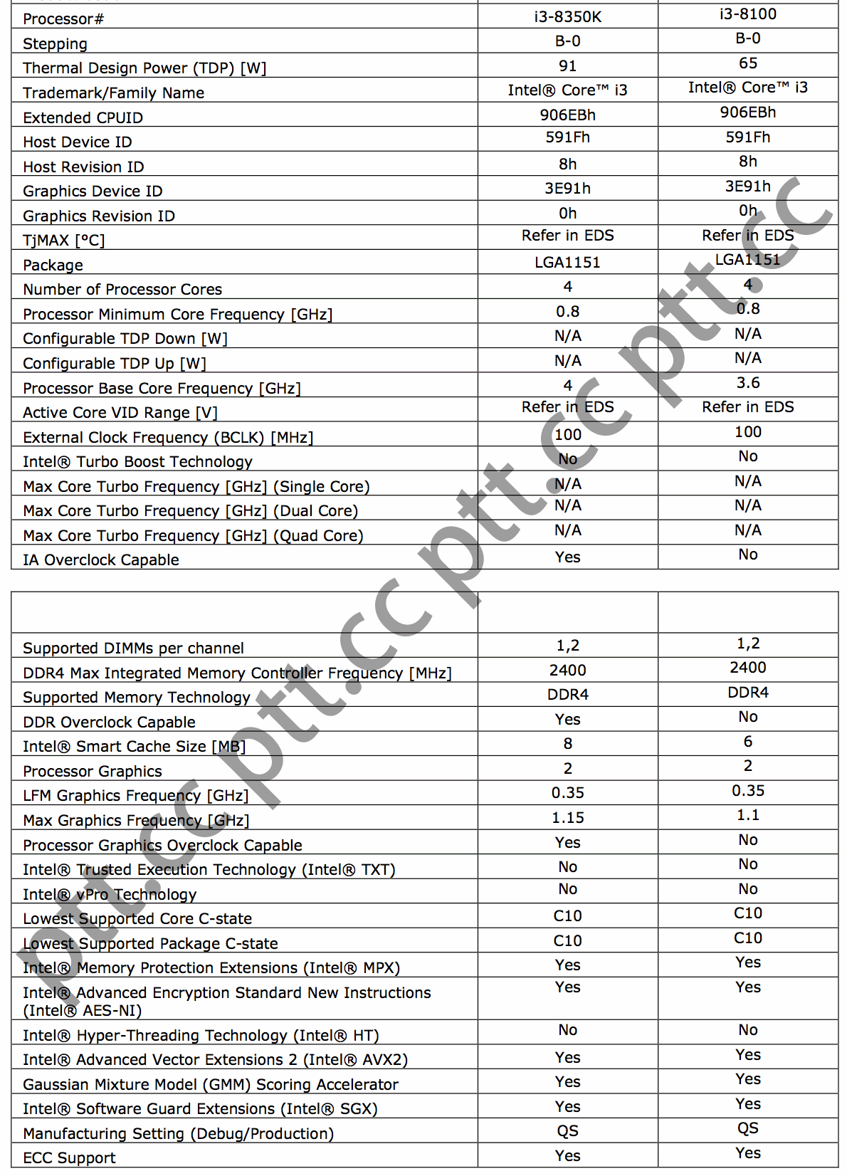 i7-8700K benchmark testi sonuçları sızdırıldı