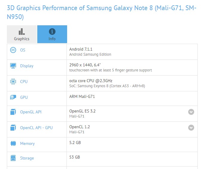 Galaxy Note 8'in AnTuTu ve GFXBench test sonuçları açıklandı