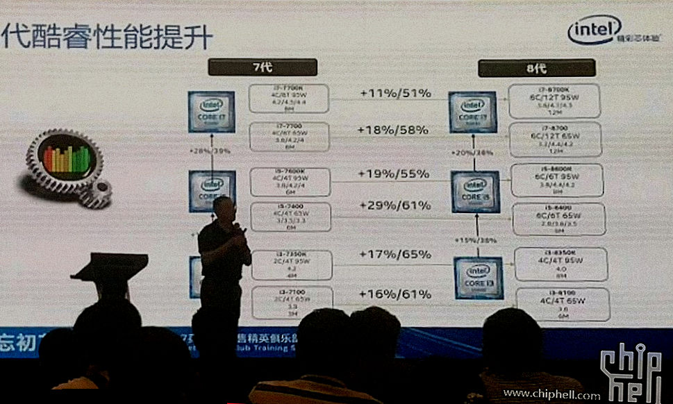 Core i7-8700K selefinden %11 daha hızlı olacak