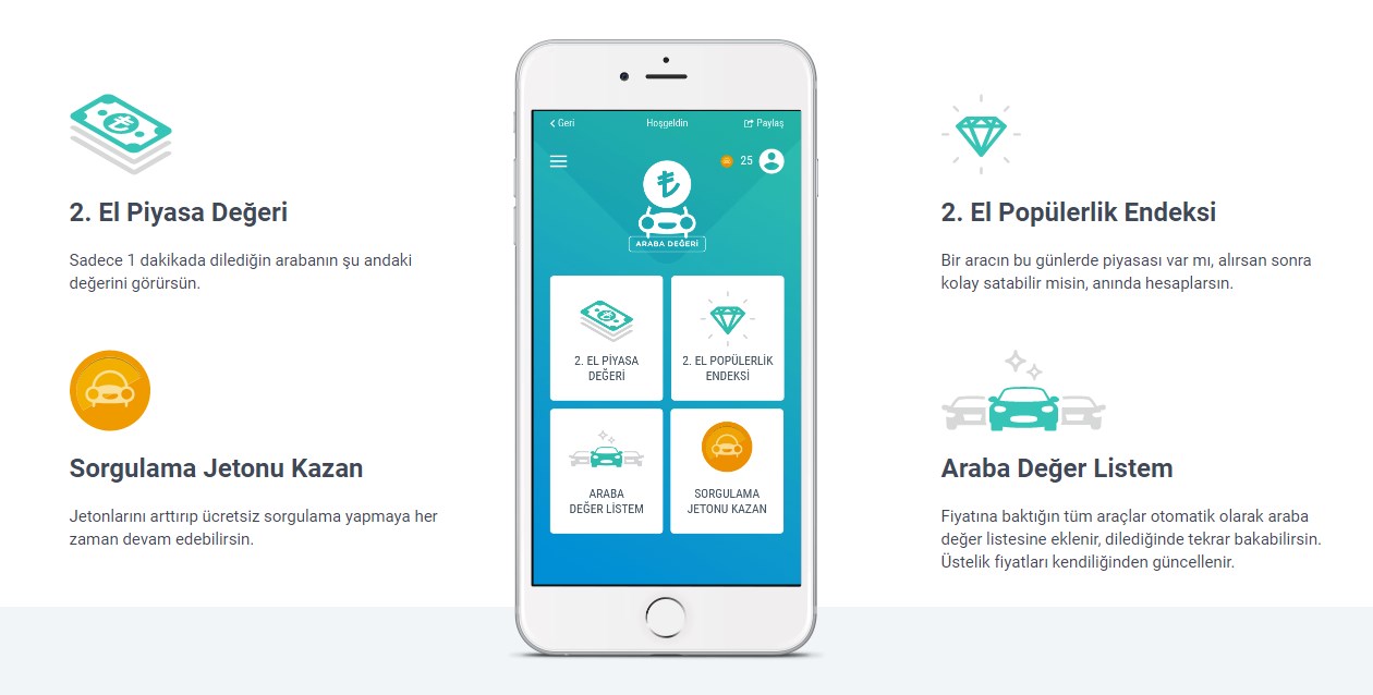 İkinci el arabaların piyasa değerini ölçen uygulama: Araba Değeri
