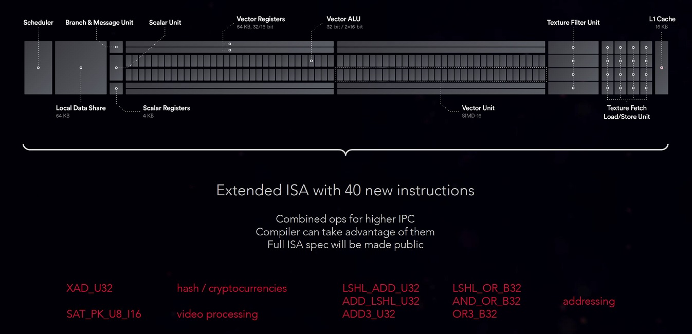 RX Vega 64 fiyatları GTX 1080 Ti’ı geçti!