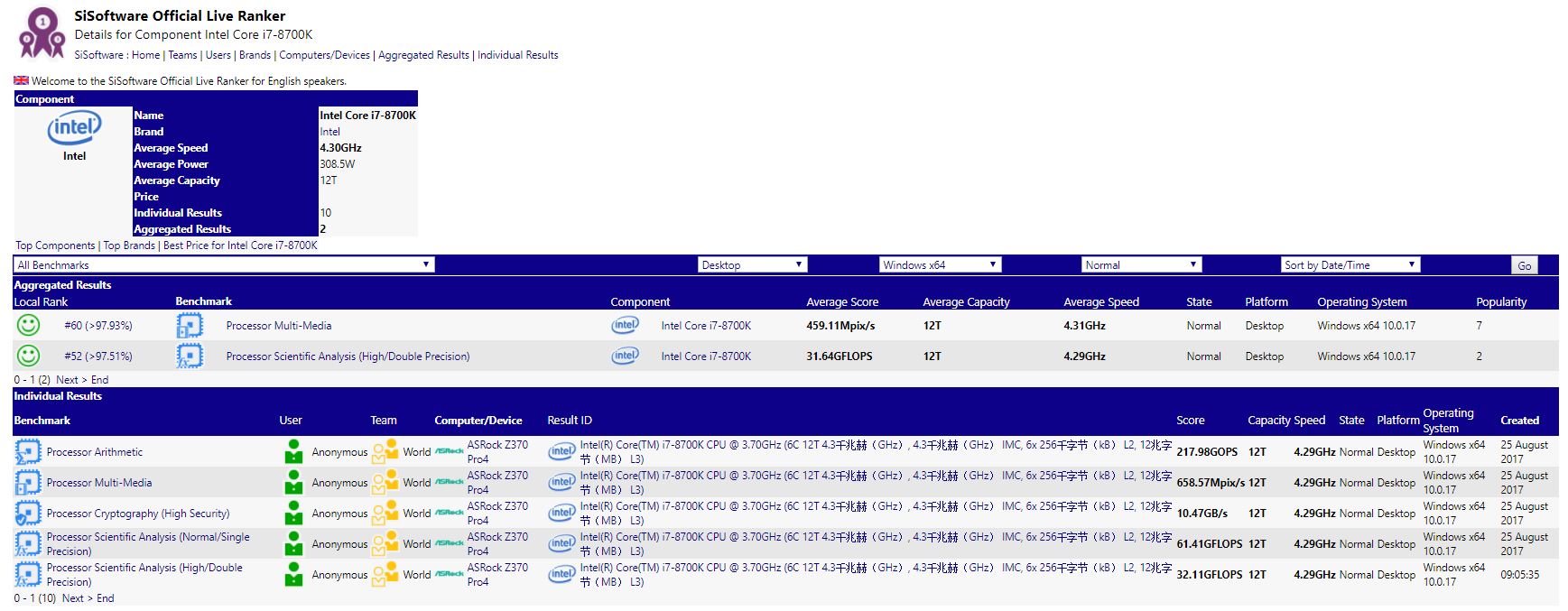 Core i7-8700K ve Core i5-8400K’nın benchmark sonuçları sızdı