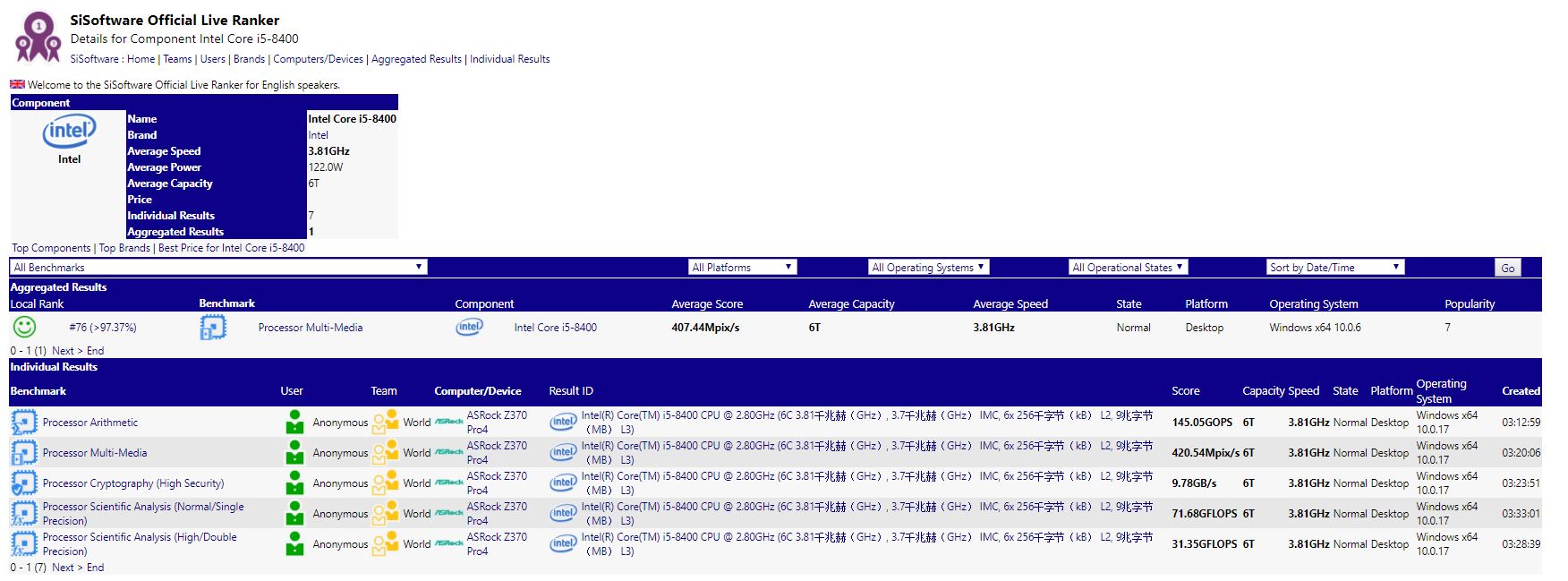 Core i7-8700K ve Core i5-8400K’nın benchmark sonuçları sızdı