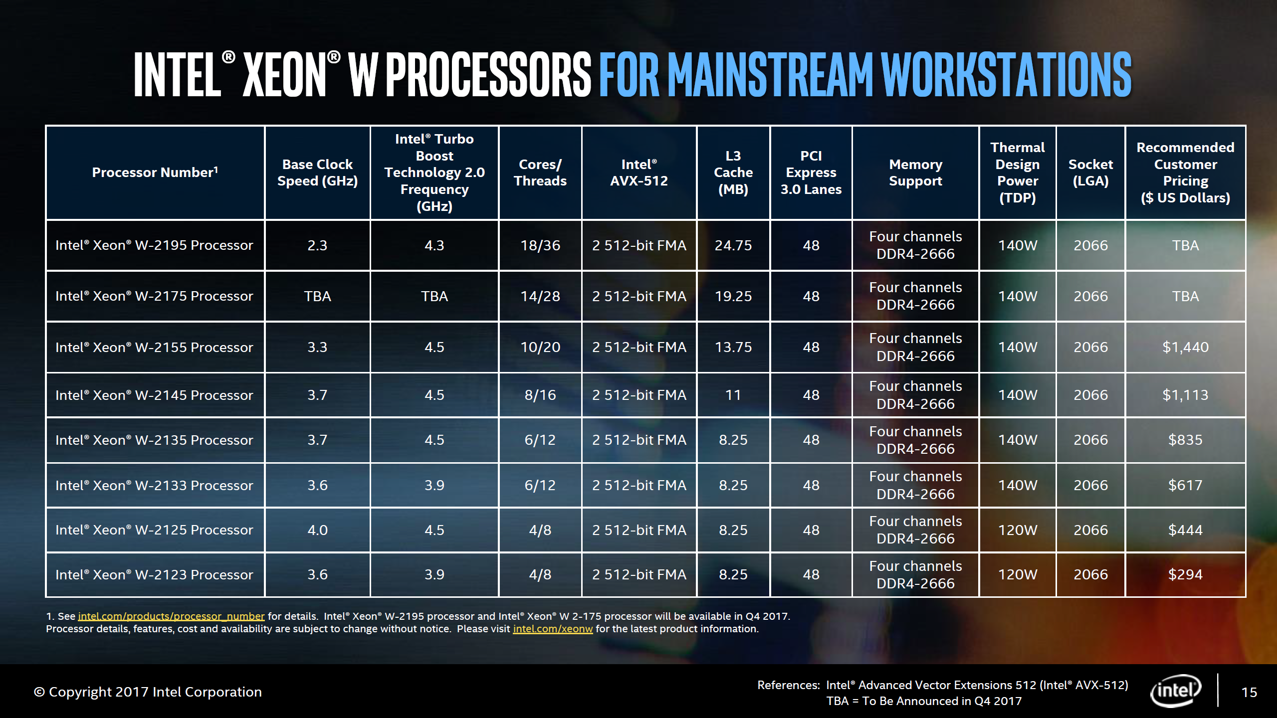 Intel Xeon W işlemcilerini duyurdu