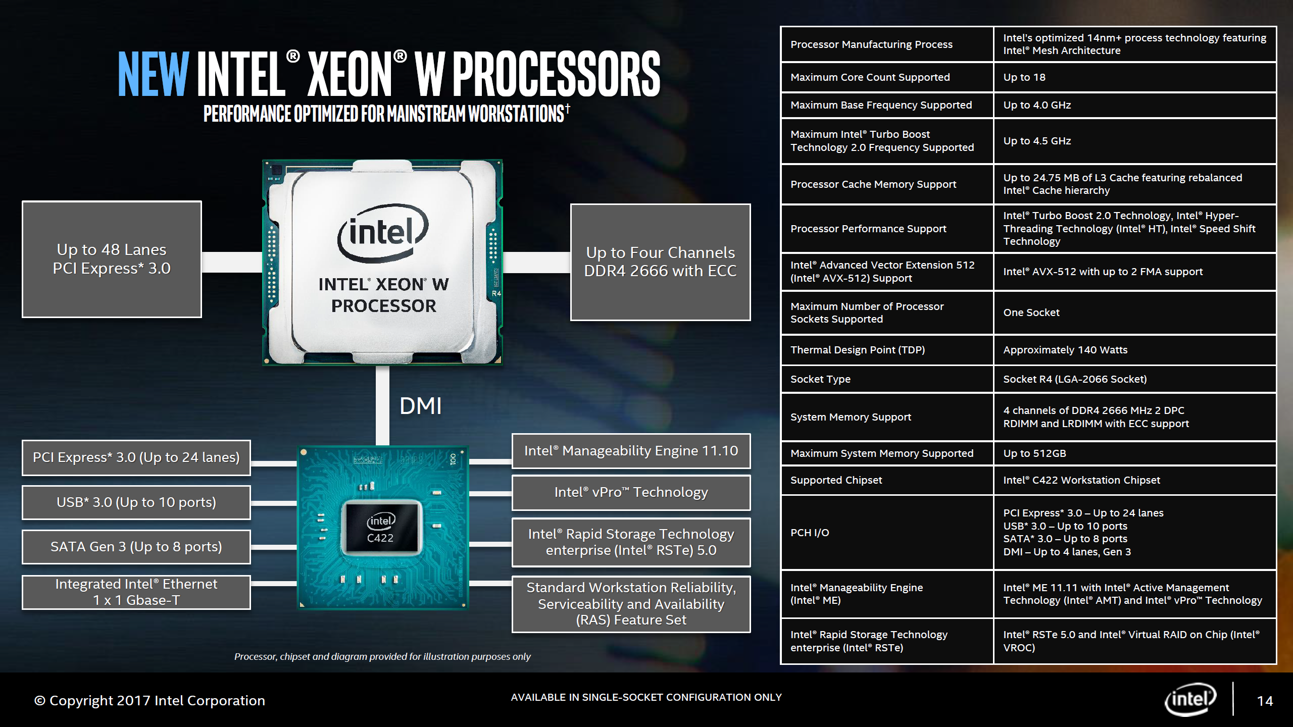 Intel Xeon W işlemcilerini duyurdu
