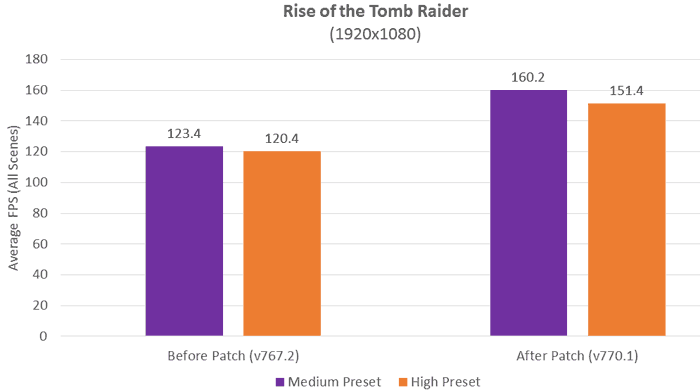 AMD yetkilisi Zen 2 hakkında konuştu: Ryzen olabilecek en kötü senaryoydu