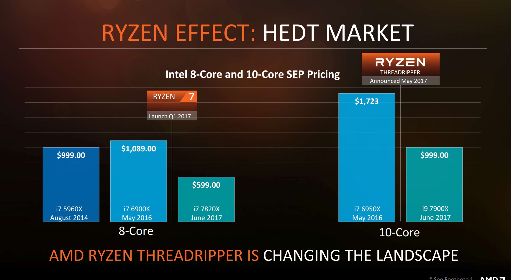 AMD Ryzen Threadripper: Bir tutkunun peşinden gitmek...