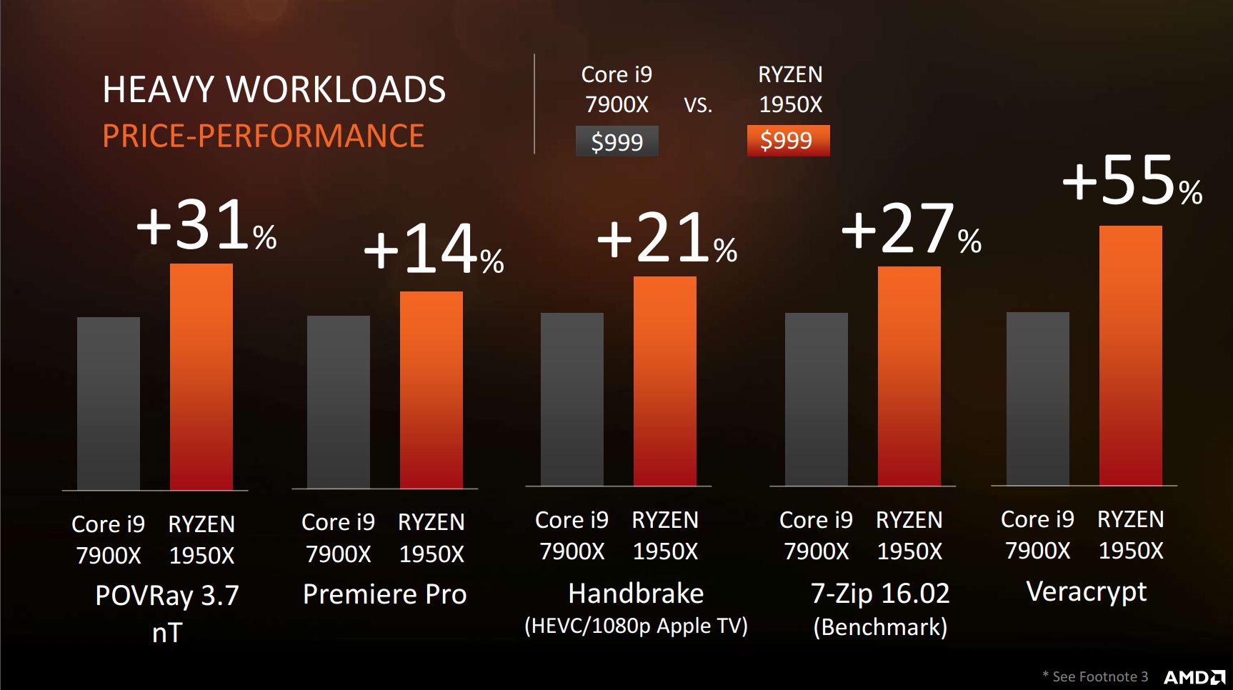 AMD Ryzen Threadripper: Bir tutkunun peşinden gitmek...