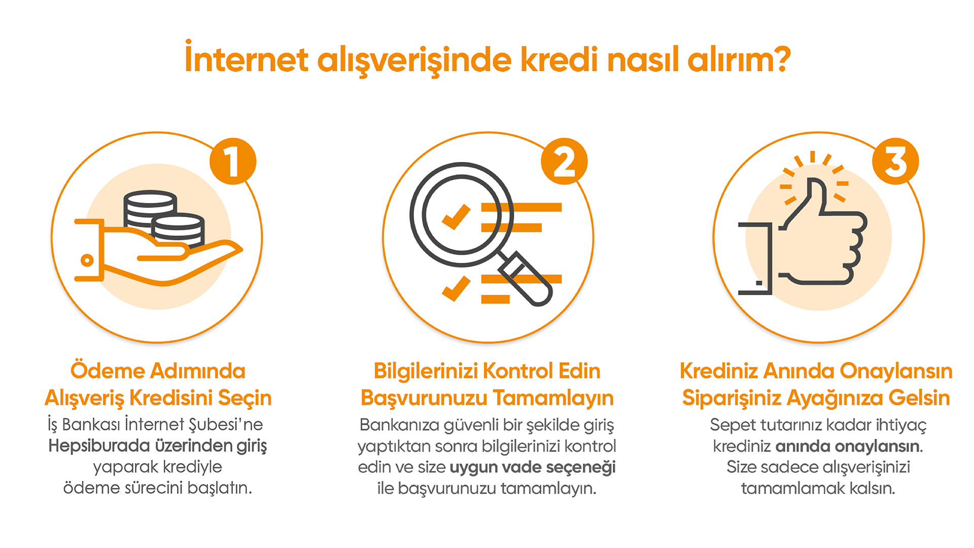 İş Bankası ve Hepsiburada’dan bir ilk: Anında Alışveriş Kredisi