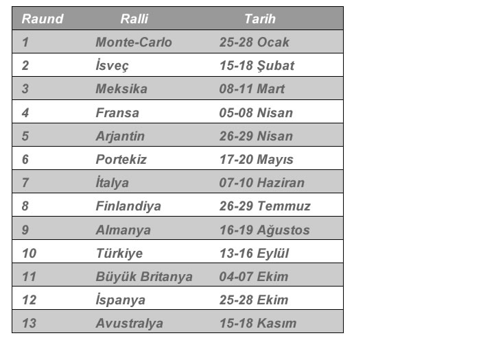 Dünya Ralli Şampiyonası (WRC) Türkiye'de yapılacak