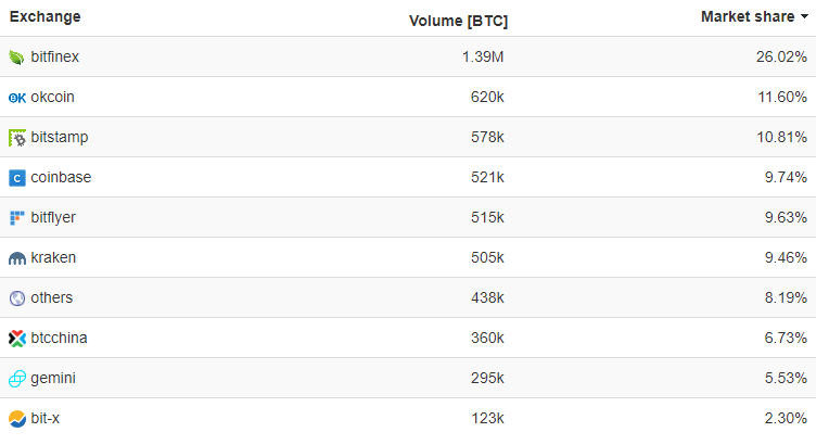 Bitcoin için önemli hafta: Çin bitcoin pazarından çekiliyor