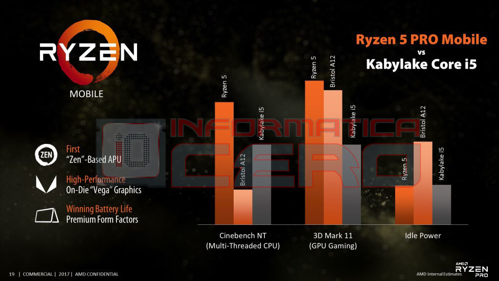 Ryzen 5 PRO APU’su mobil Core i5 işlemcisinin önünde, Vega 20 2018'in 3. çeyreğinde bizlerle