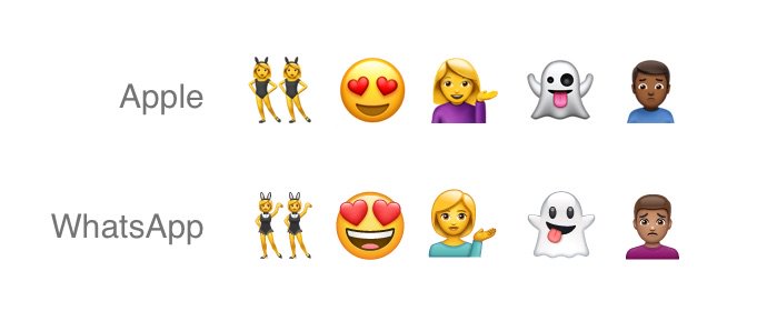 WhatsApp kendi emojilerini kullanıma sundu