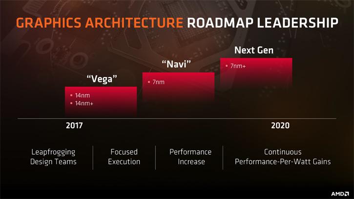 AMD Navi mimarisi Ağustos 2018’de gelebilir