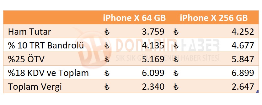 Apple'ın amiral gemisi iPhone X'in Türkiye satış fiyatı belli oldu!