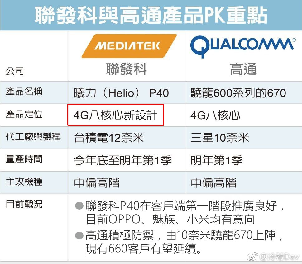 MediaTek’den düşük maliyetli Helio P40 yonga seti